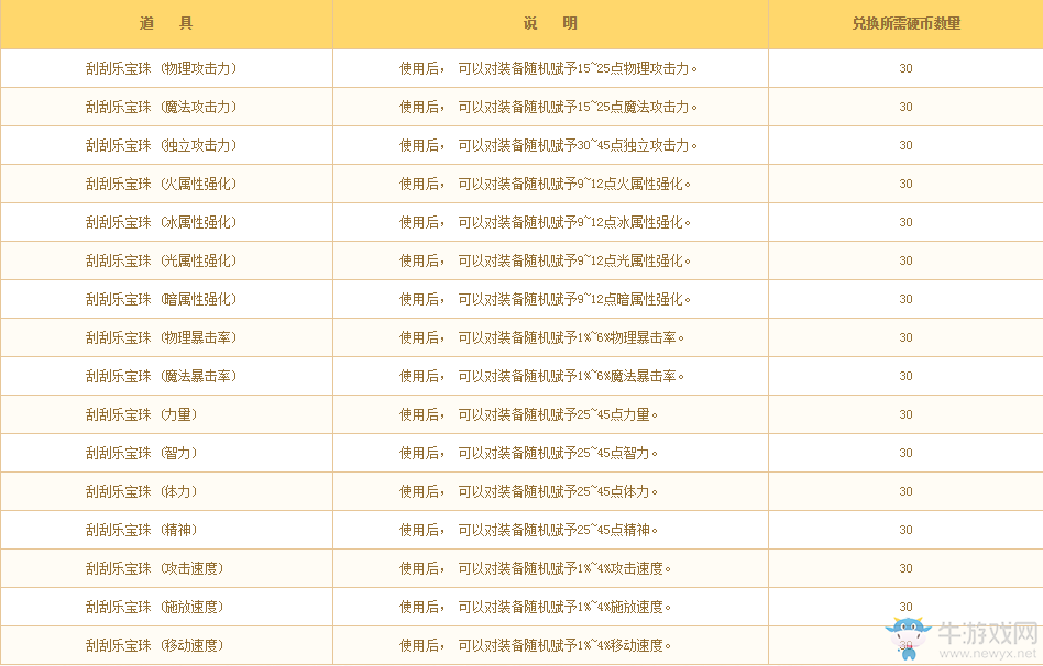 《DNF》2016幸運刮刮樂活動介紹