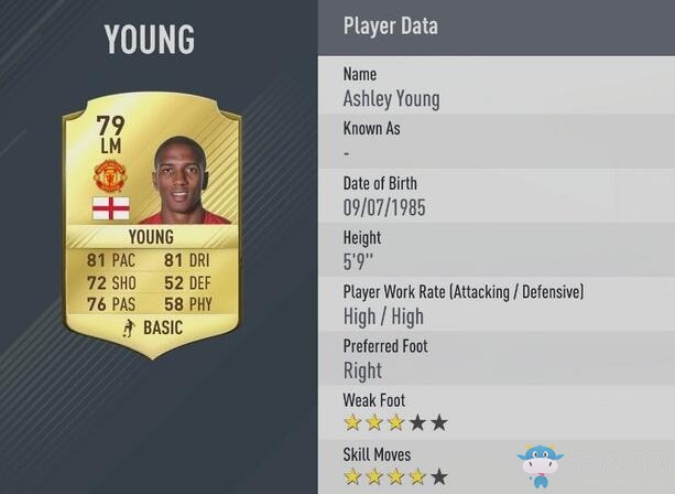 《FIFA 17》曼聯(lián)球員能力值圖鑒介紹