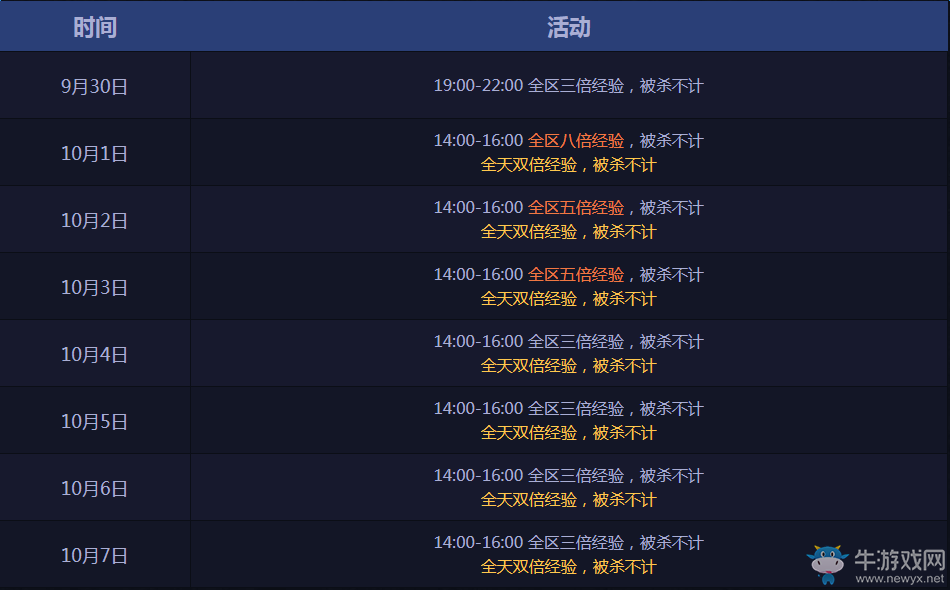 《cf》神槍節國慶也要任性送 騰訊特權網址匯總