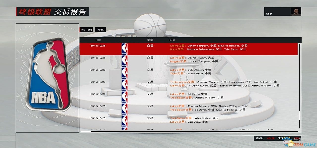 《NBA 2K17》王朝模式湖人陣容推薦心得