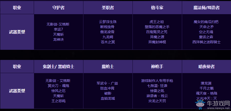 《DNF》2016勇者史詩(shī)之劍活動(dòng)