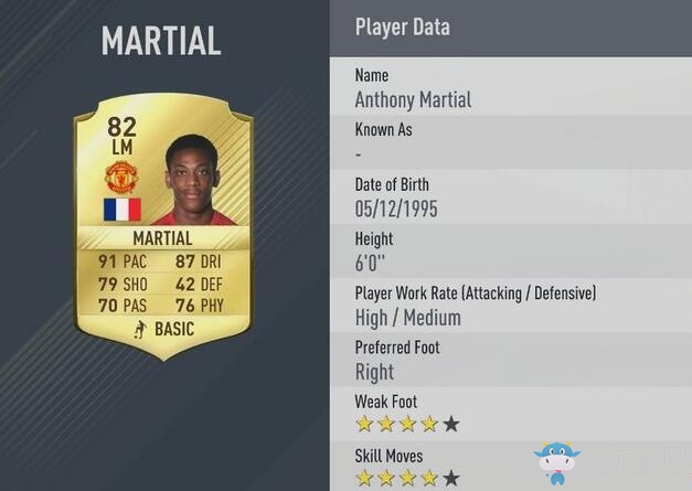 《FIFA 17》曼聯(lián)球員能力值圖鑒介紹