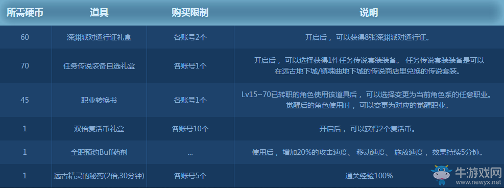 《DNF》2016全職Lv預約得好禮活動