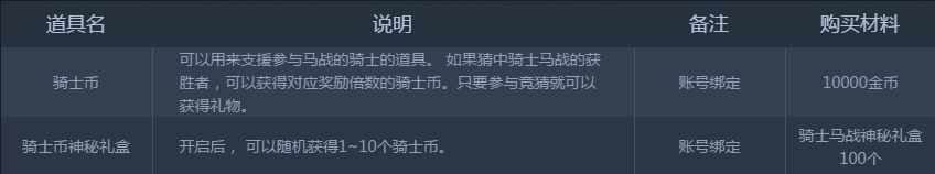 《DNF》騎士馬站大競猜活動