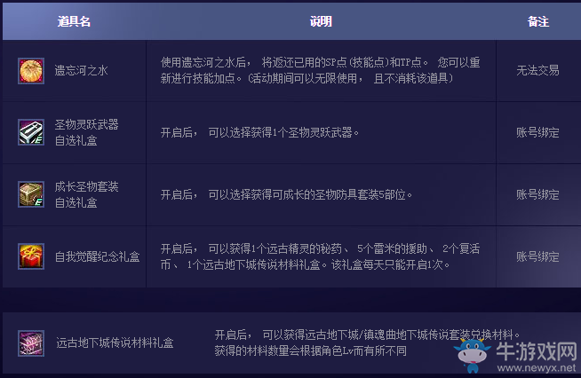 《DNF》外傳職業自我覺醒慶典活動
