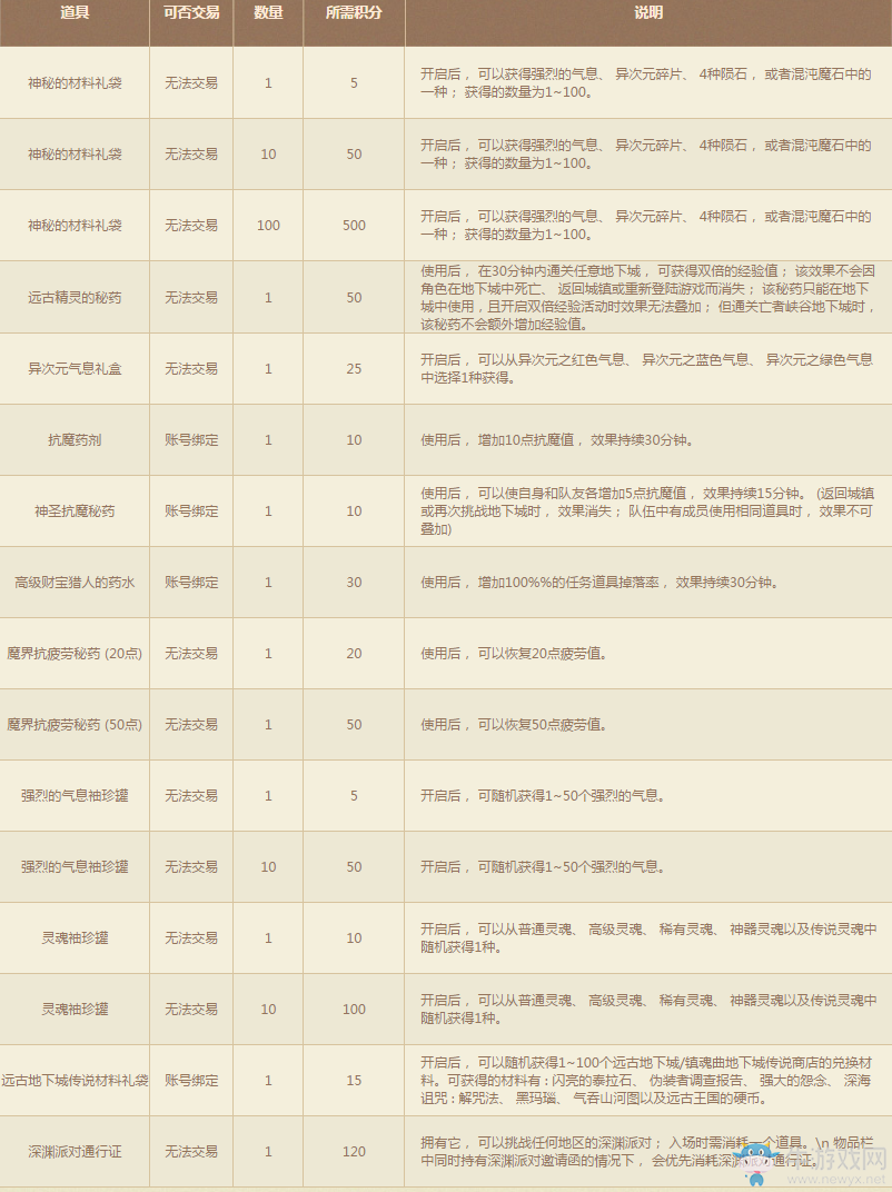 《DNF》9月積分商城 豪禮不停