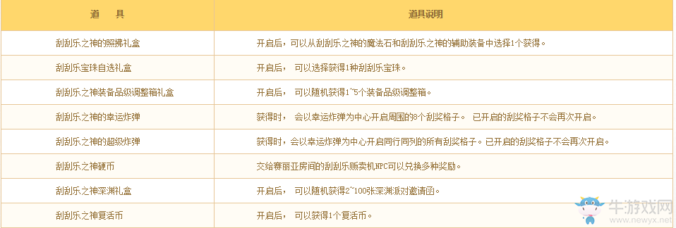 《DNF》2016幸運刮刮樂活動介紹