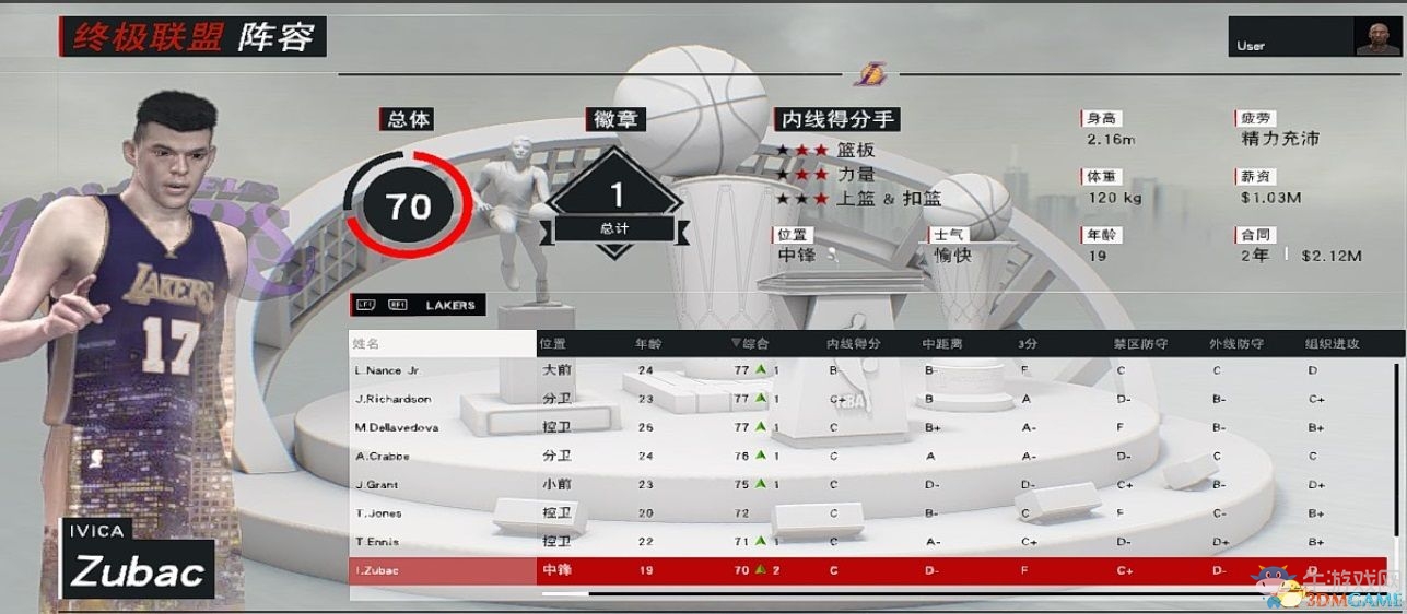《NBA 2K17》王朝模式湖人陣容推薦心得