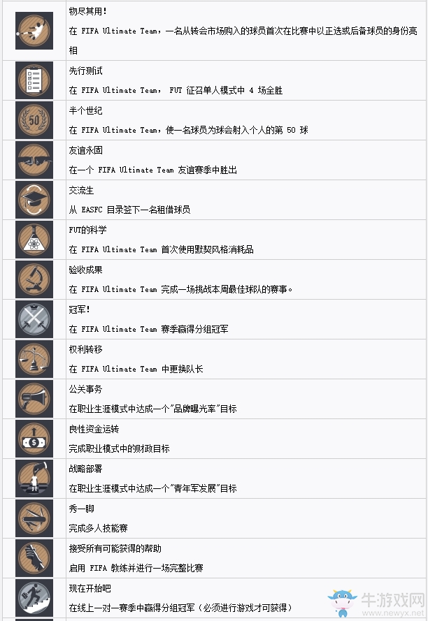 《FIFA 17》中文獎(jiǎng)杯列表一覽