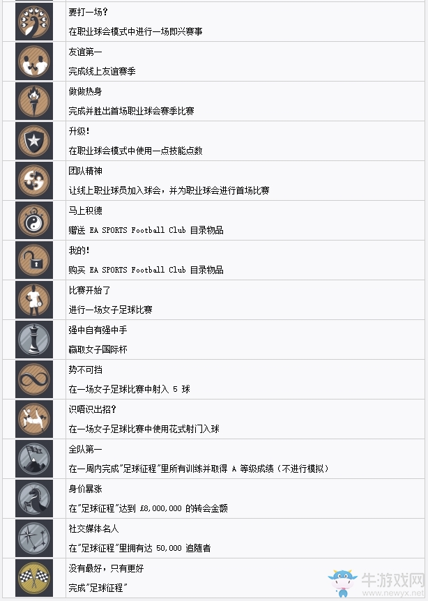 《FIFA 17》中文獎(jiǎng)杯列表一覽
