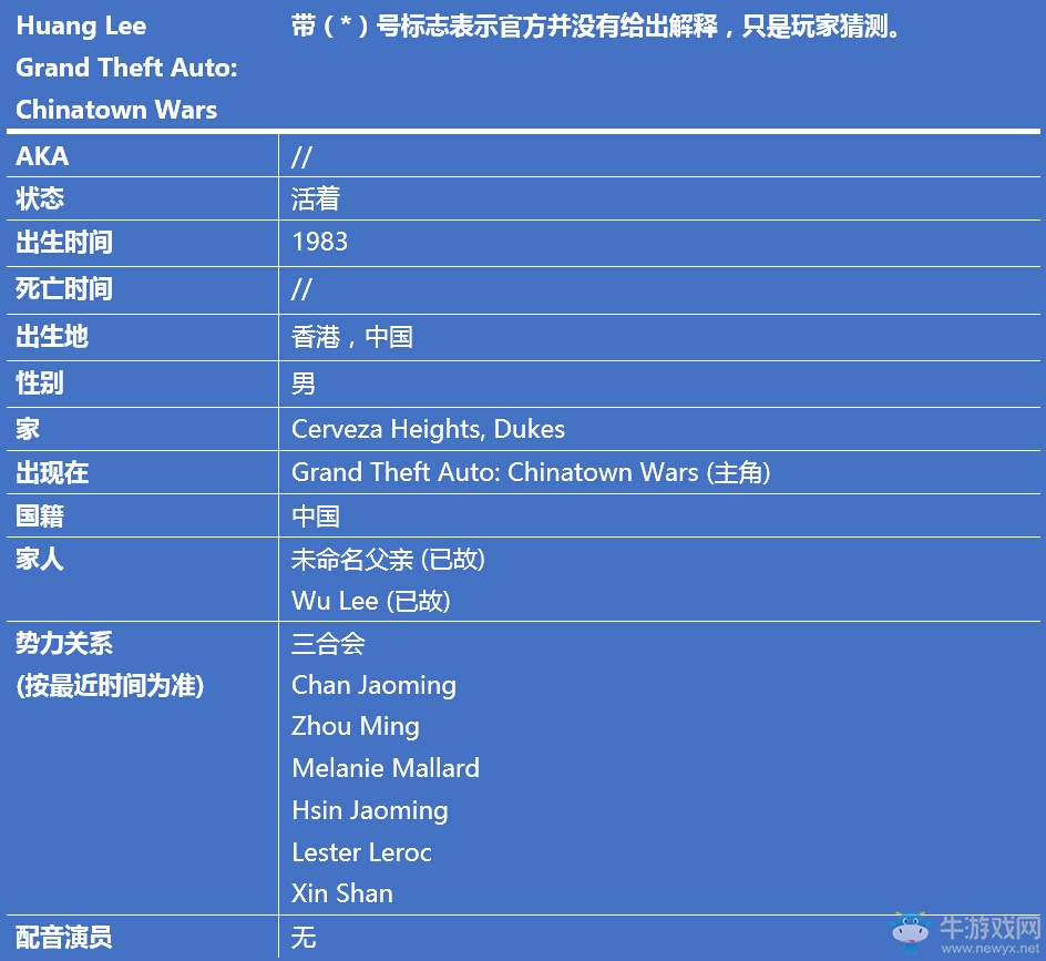 《GTA》俠盜獵車系列主角信息背景故事