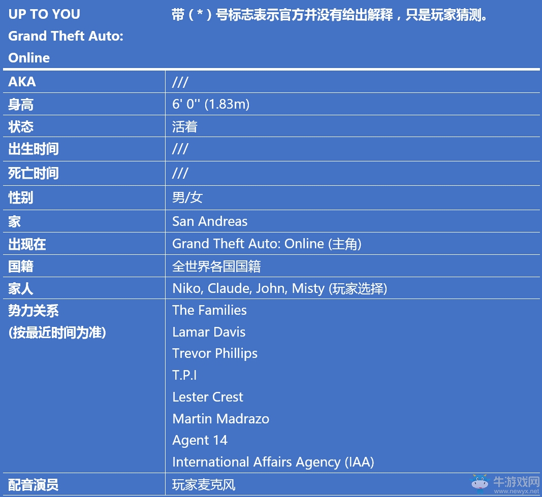 《GTA》俠盜獵車系列主角信息背景故事