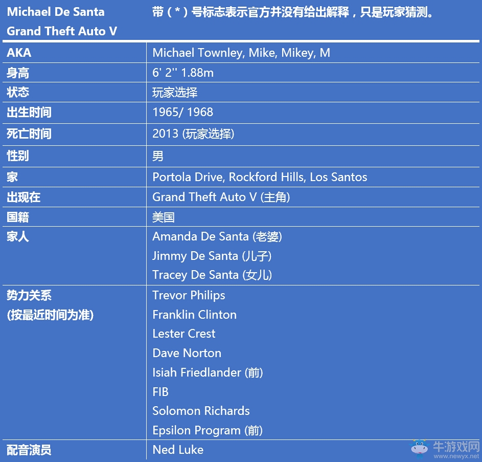 《GTA》俠盜獵車系列主角信息背景故事