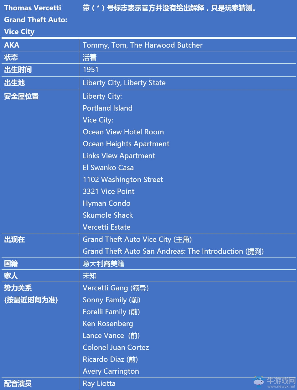 《GTA》俠盜獵車系列主角信息背景故事