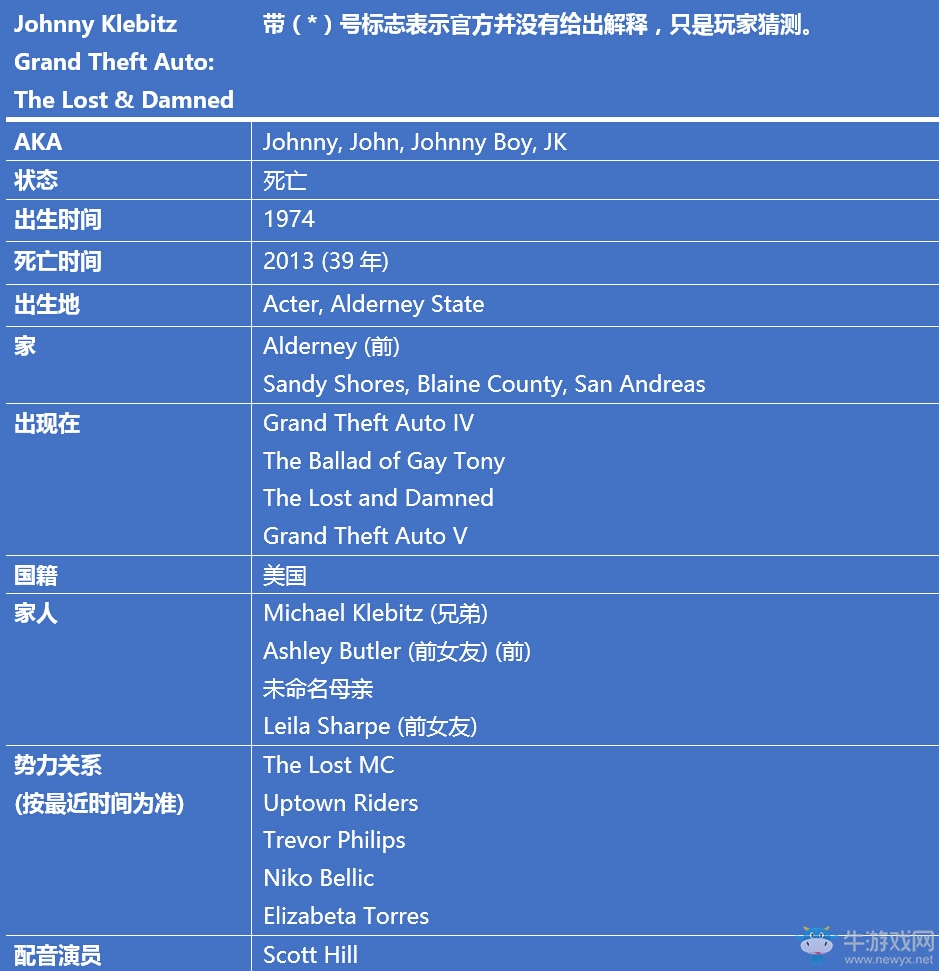 《GTA》俠盜獵車系列主角信息背景故事