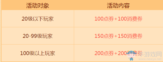 《QQ飛車》逗趣皮卡丘 豪禮不停歇