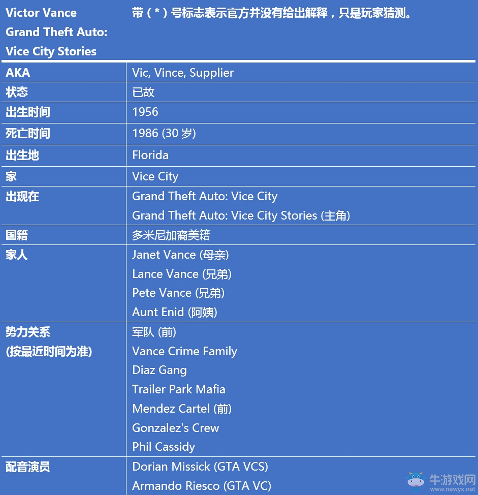 《GTA》俠盜獵車系列主角信息背景故事