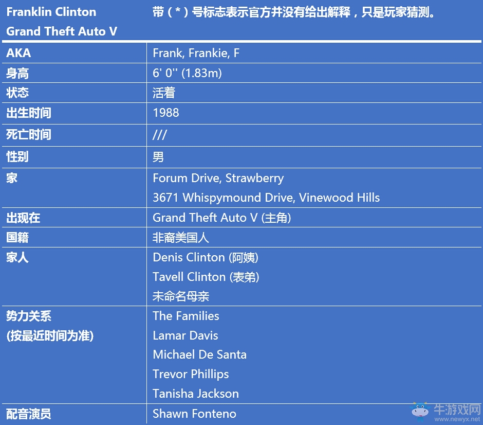 《GTA》俠盜獵車系列主角信息背景故事