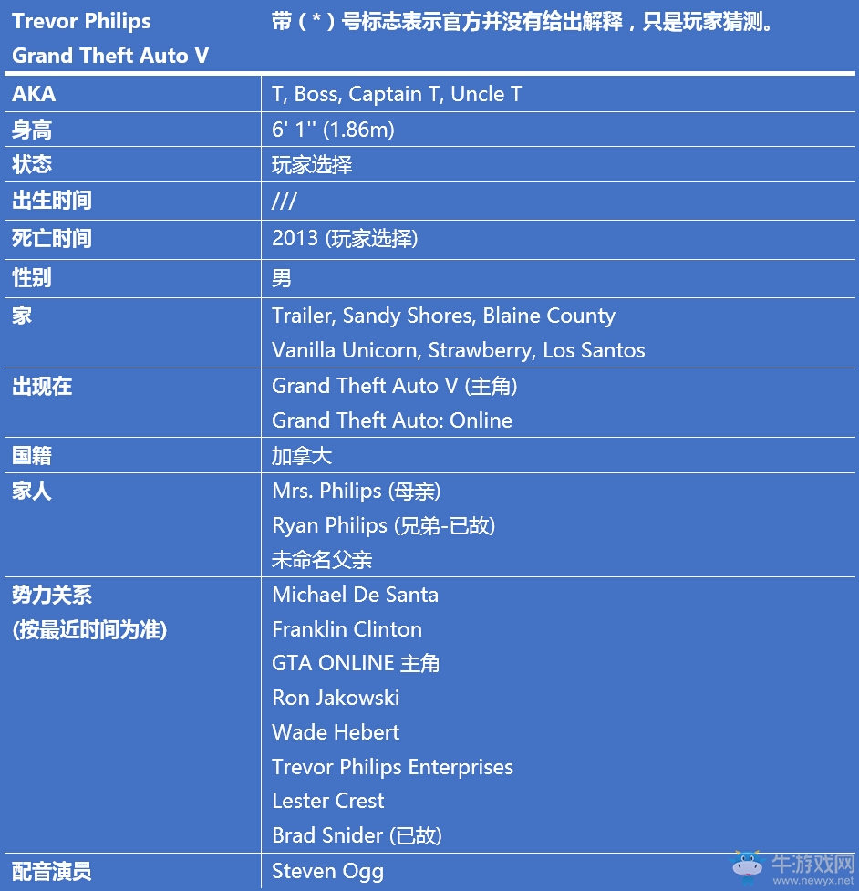 《GTA》俠盜獵車系列主角信息背景故事