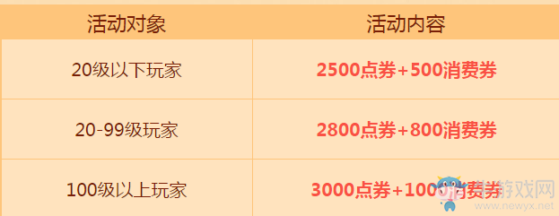 《QQ飛車》逗趣皮卡丘 豪禮不停歇