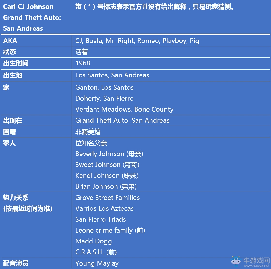 《GTA》俠盜獵車系列主角信息背景故事