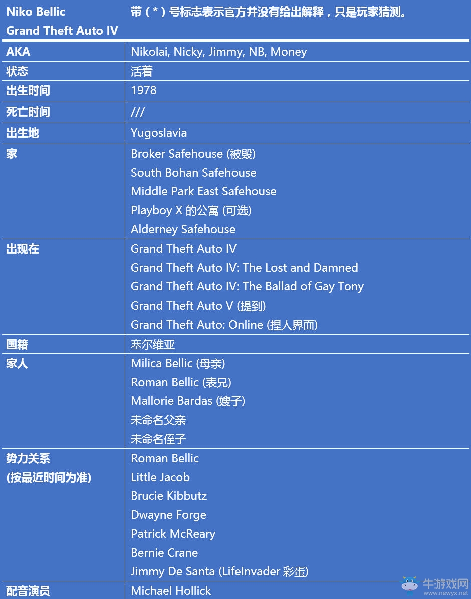 《GTA》俠盜獵車系列主角信息背景故事