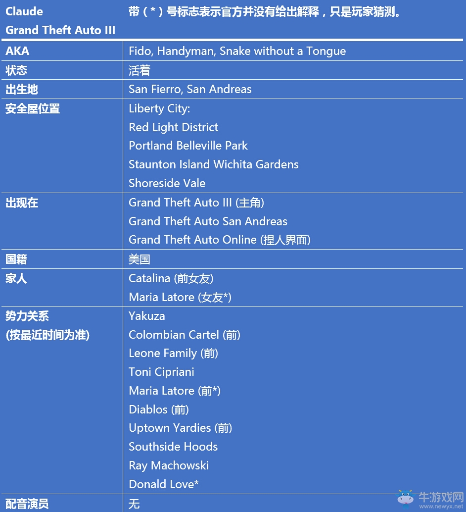 《GTA》俠盜獵車系列主角信息背景故事