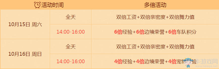 《QQ飛車》逗趣皮卡丘 豪禮不停歇