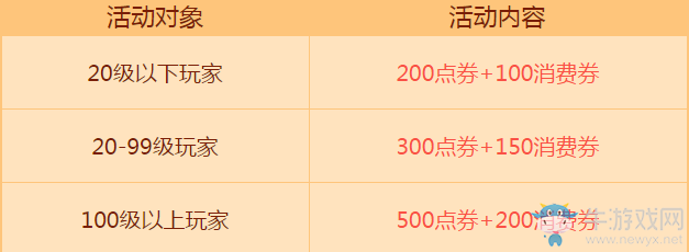 《QQ飛車》逗趣皮卡丘 豪禮不停歇
