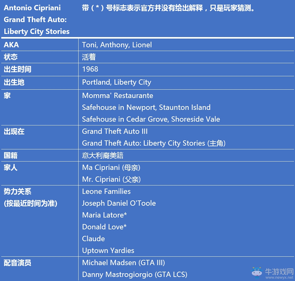 《GTA》俠盜獵車系列主角信息背景故事