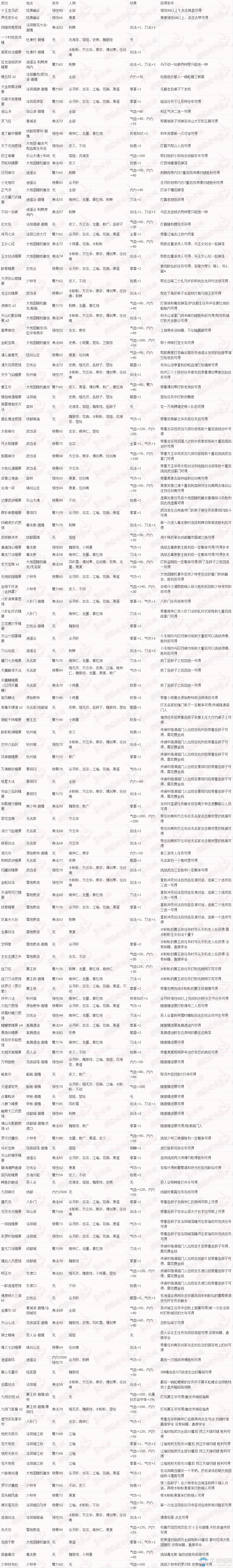 《俠客風云傳：前傳》全流程劇情圖文攻略