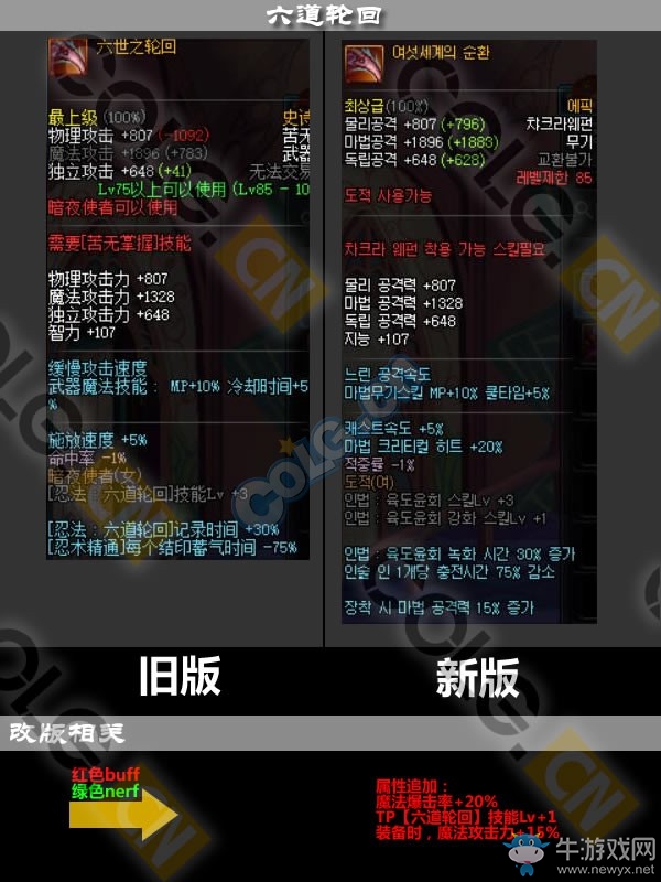 《DNF》11月17日更新匯總