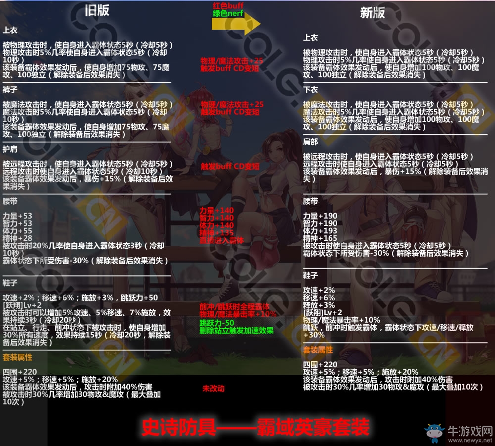 《DNF》11月17日更新匯總