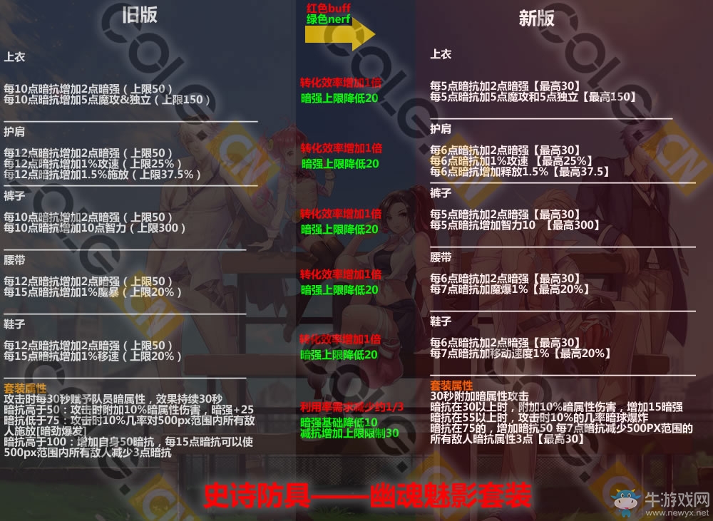 《DNF》11月17日更新匯總