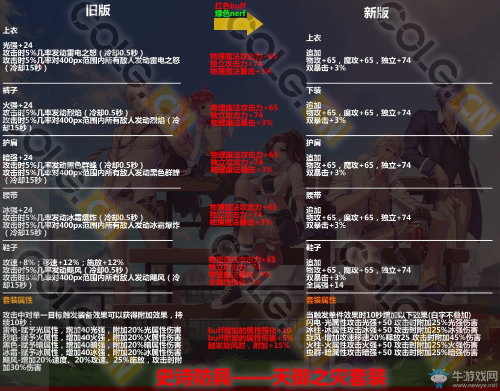 《DNF》11月17日更新匯總