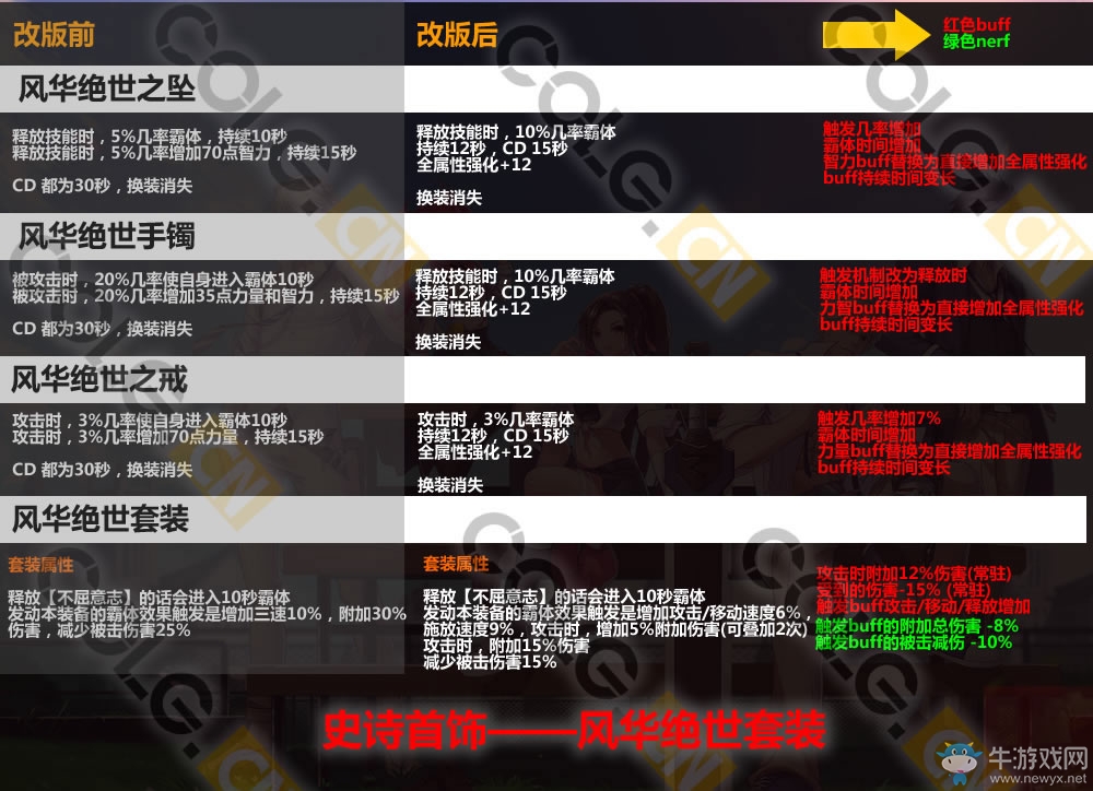 《DNF》11月17日更新匯總