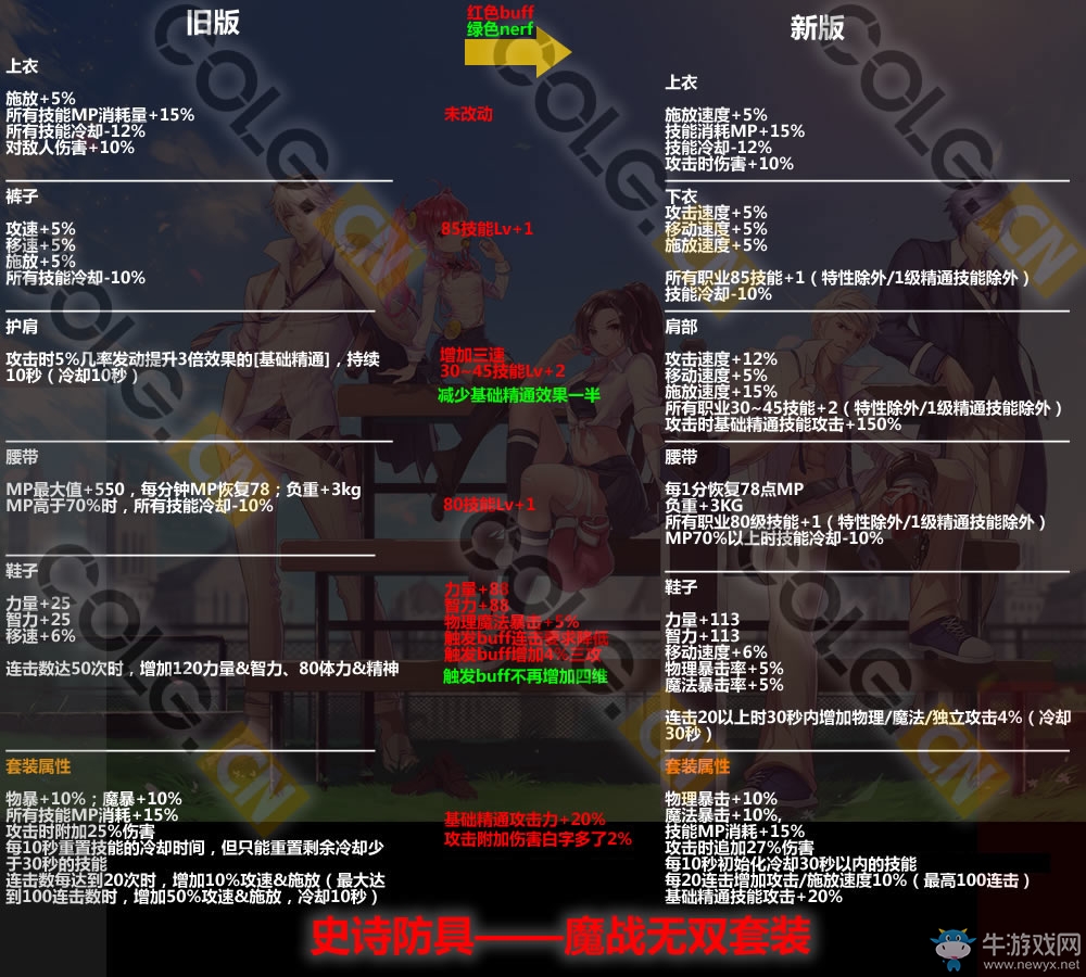 《DNF》11月17日更新匯總