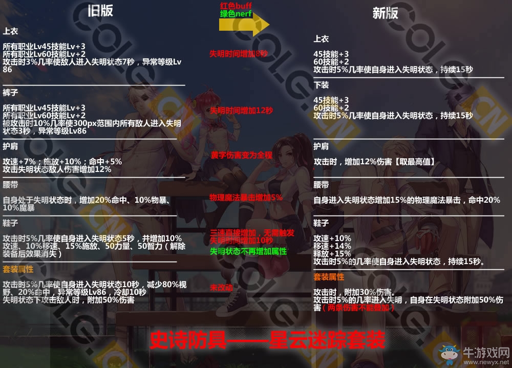 《DNF》11月17日更新匯總