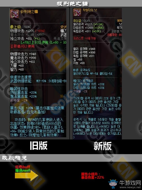 《DNF》11月17日更新匯總