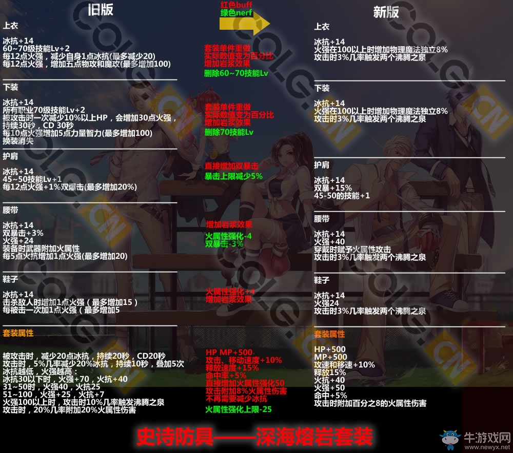 《DNF》11月17日更新匯總