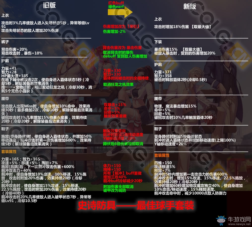 《DNF》11月17日更新匯總