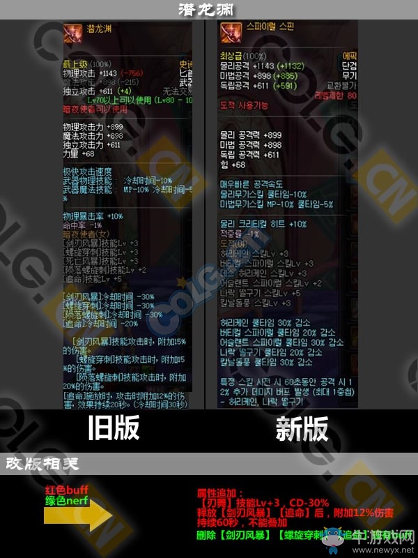 《DNF》11月17日更新匯總