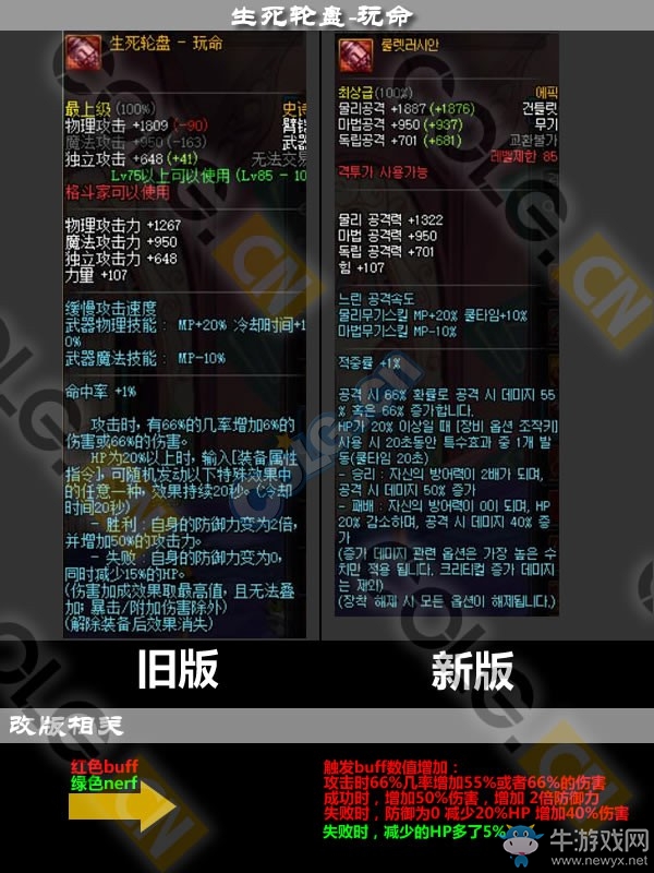 《DNF》11月17日更新匯總