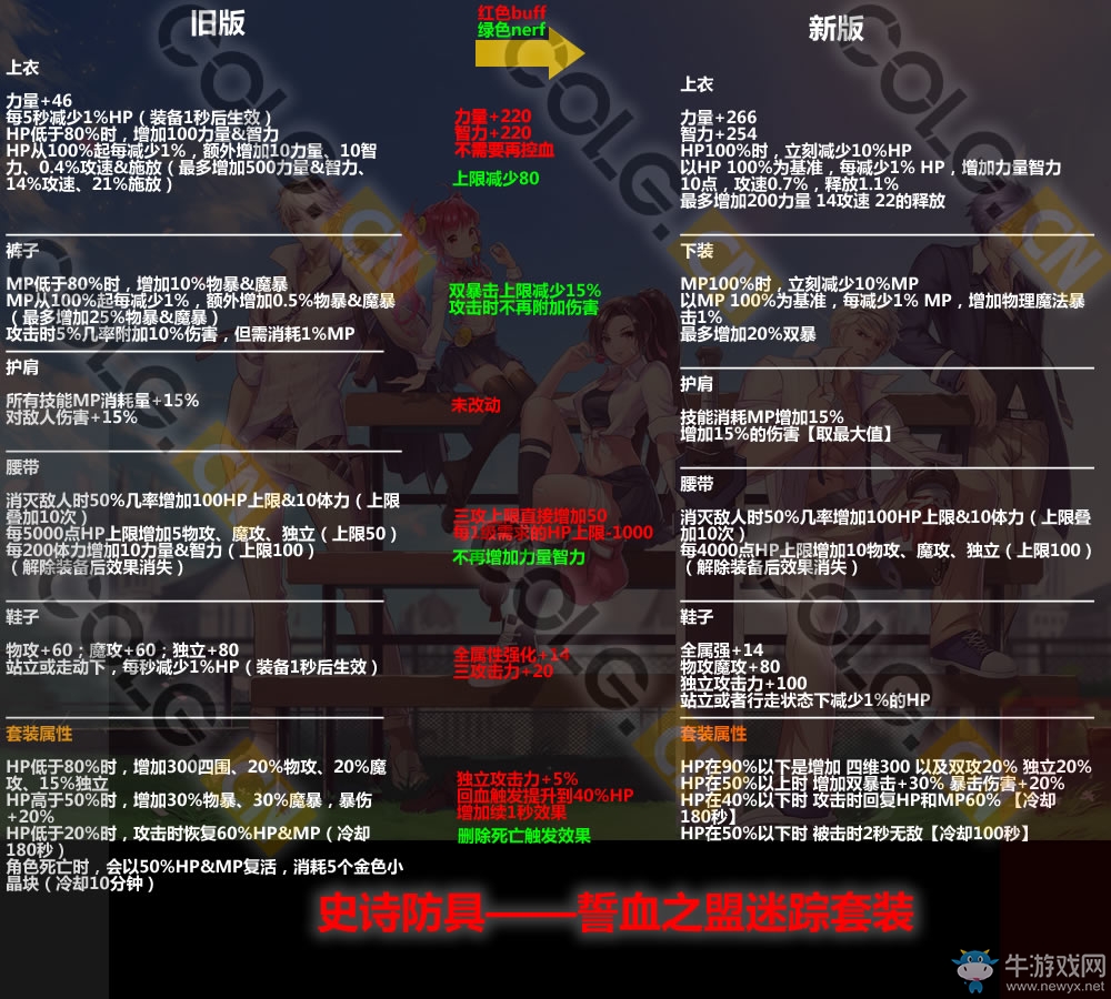 《DNF》11月17日更新匯總