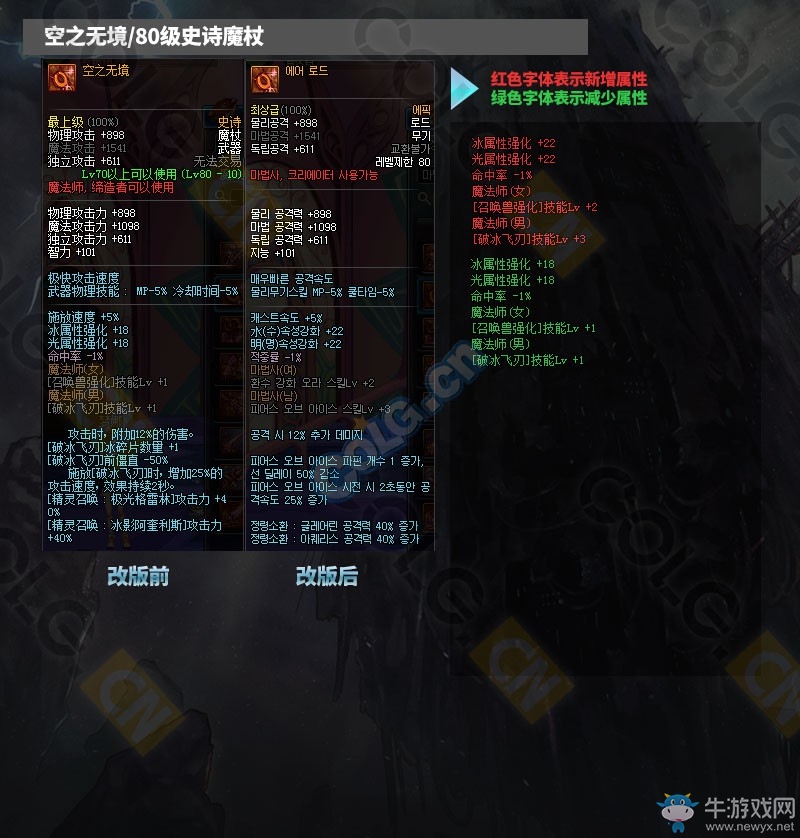 《DNF》11月17日更新匯總