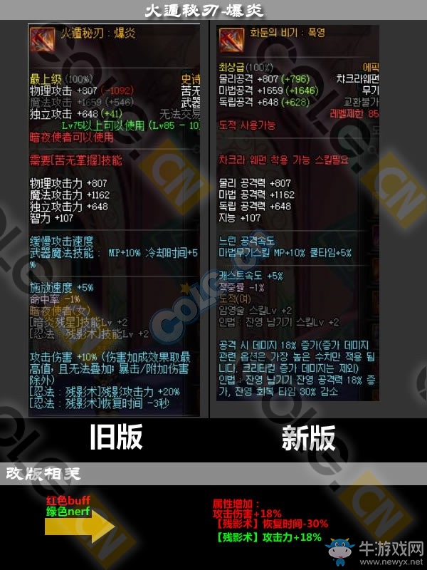 《DNF》11月17日更新匯總