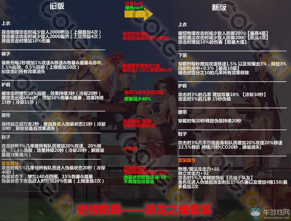 《DNF》11月17日更新匯總