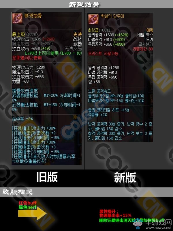 《DNF》11月17日更新匯總
