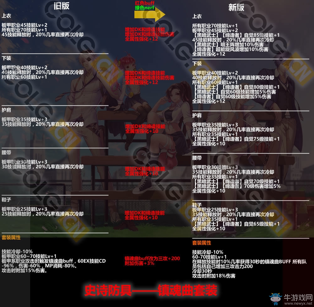 《DNF》11月17日更新匯總