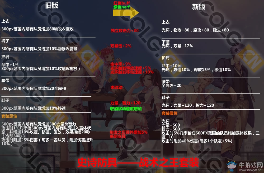 《DNF》11月17日更新匯總